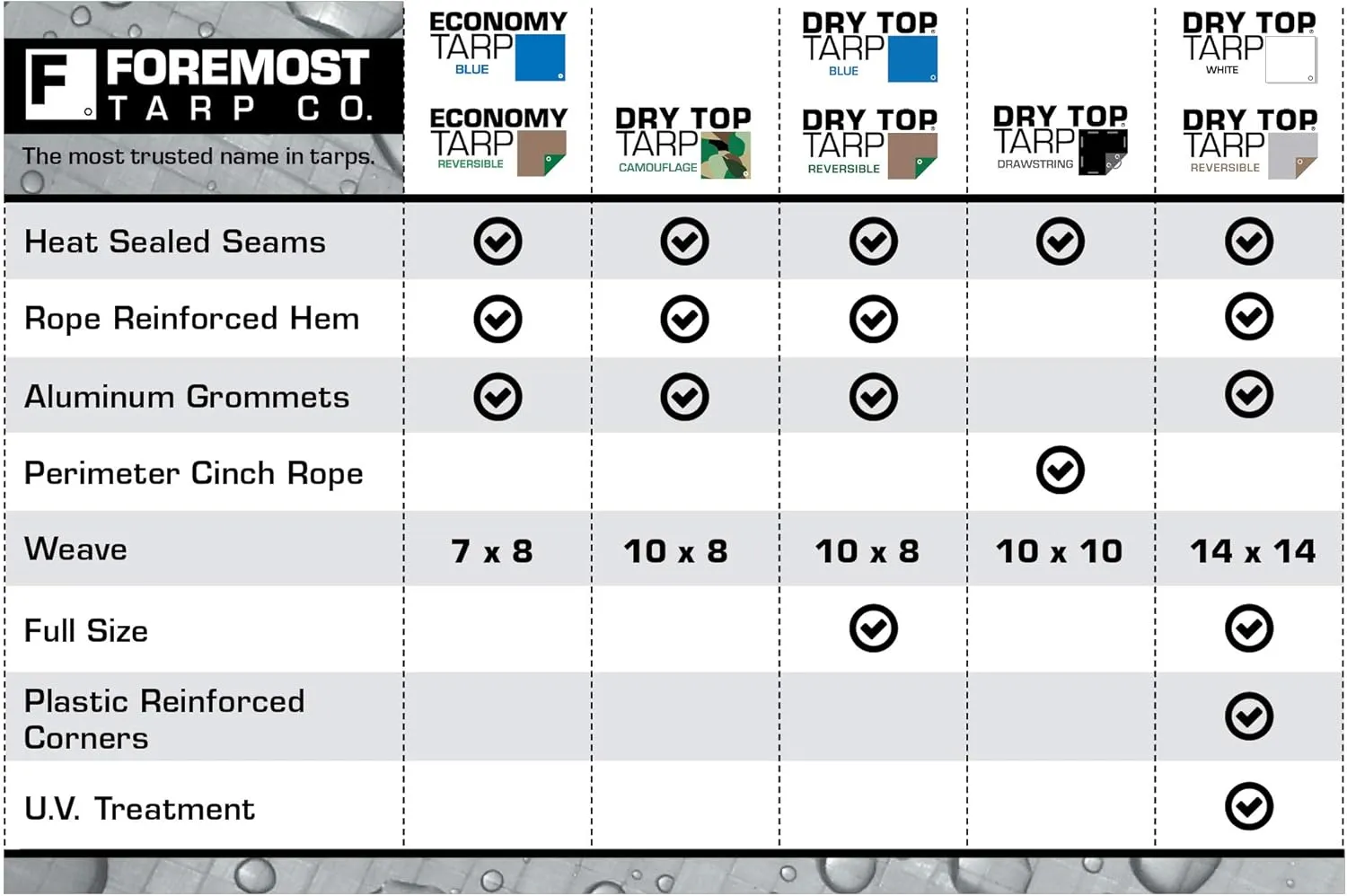 10x12 Multi-Purpose Silver/Brown Heavy Duty DRY TOP Poly Tarp (10'x12')