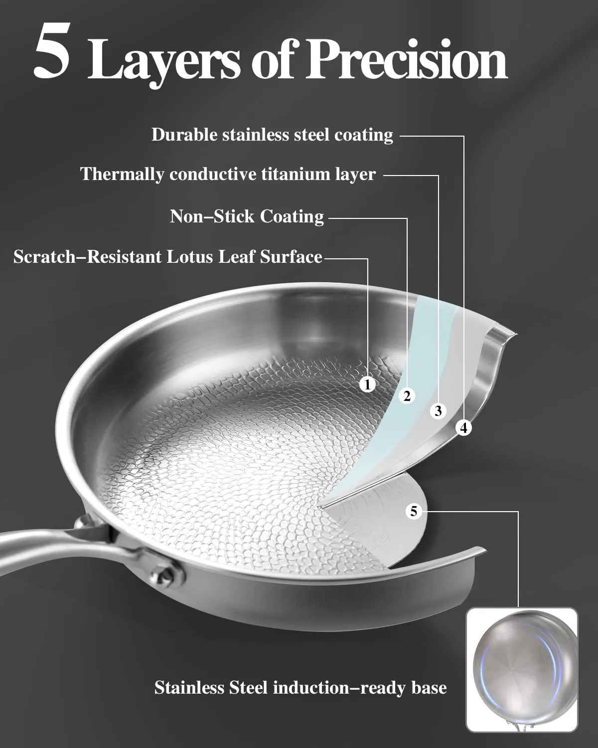 11-Inch Stainless Steel Frying Pan – 5-Ply Stainless Steel Skillet with Lid,PTFE & PFOA Free, Dishwasher & Oven Safe,Compatible with All Stovetops