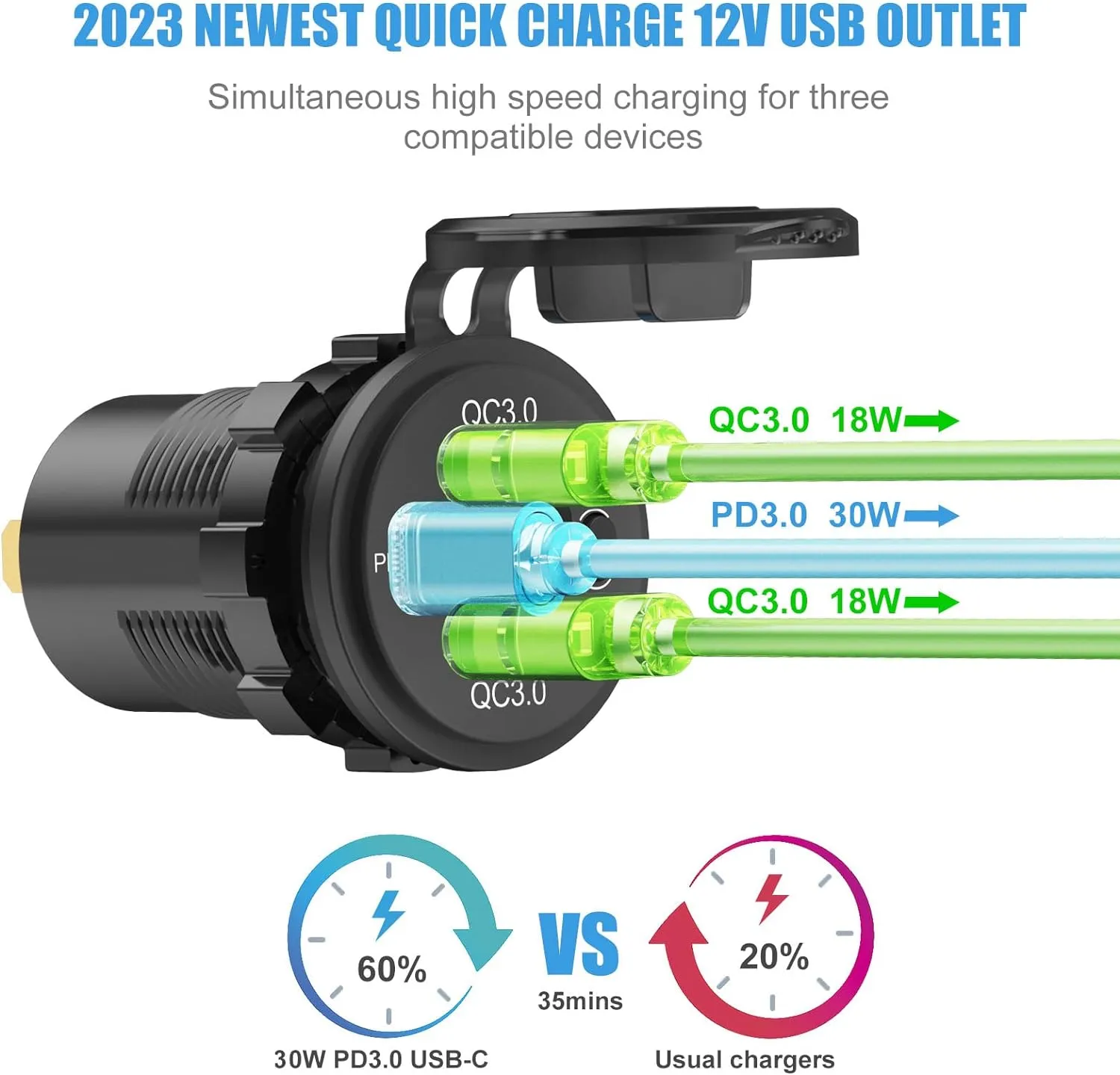 2 Pack 12 Volt USB Outlet Dual Quick Charge 3.0 Port and PD3.0 USB C Car Battery Chargers Socket, Waterproof 12V Power Outlet Cigarette Lighter Replacement DIY Kit with Voltmeter and Switch