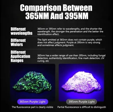 20W High Power 4-Core 365NM UV Black Mirror Flashlight With 3000mah 26650 battery Waterproof Endurance up to 10 hours  Supports Cell Phone Chargers
