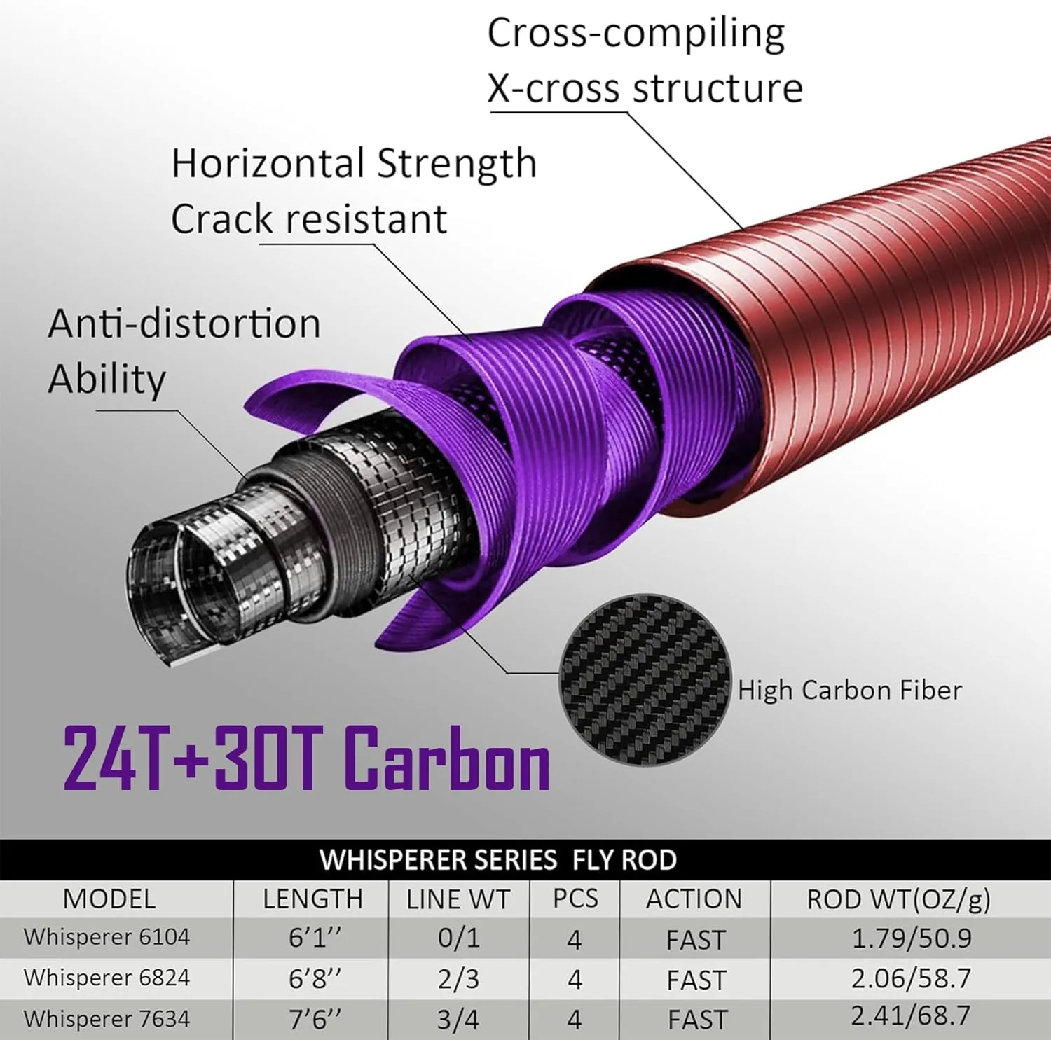 Aventik Whisperer Fly Fishing Rod 4 Pieces, 6FT 0/1/2/3wt, 7FT 3/4wt, 24T Corbon Fiber Fast Action Super Compact Freshwater Ultra Light Fly Rod with Cordura Rod Tube