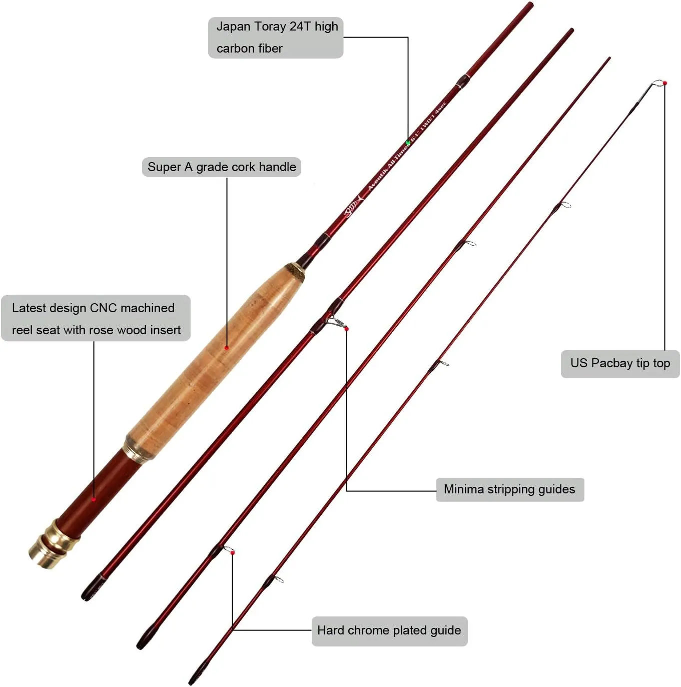 Aventik Whisperer Fly Fishing Rod 4 Pieces, 6FT 0/1/2/3wt, 7FT 3/4wt, 24T Corbon Fiber Fast Action Super Compact Freshwater Ultra Light Fly Rod with Cordura Rod Tube