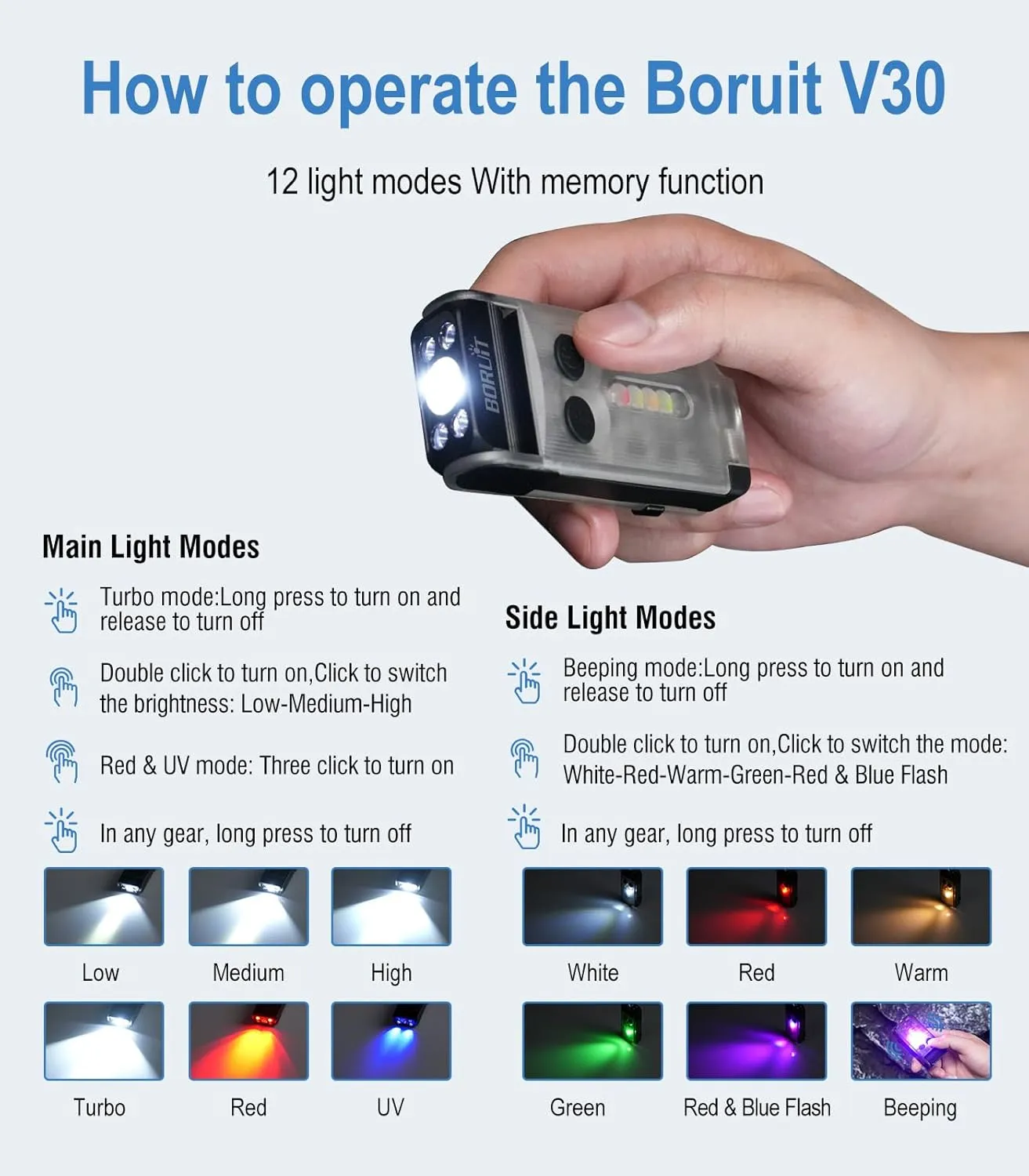 BORUIT V30 Small LED Flashlight - 365nm UV, Red/Green Light, 180° Swivel, Magnetic EDC Clip, Powerful Flashlights USB-C Rechargeable, Mini Pocket Keychain Flash Light IP65, 120dB, White
