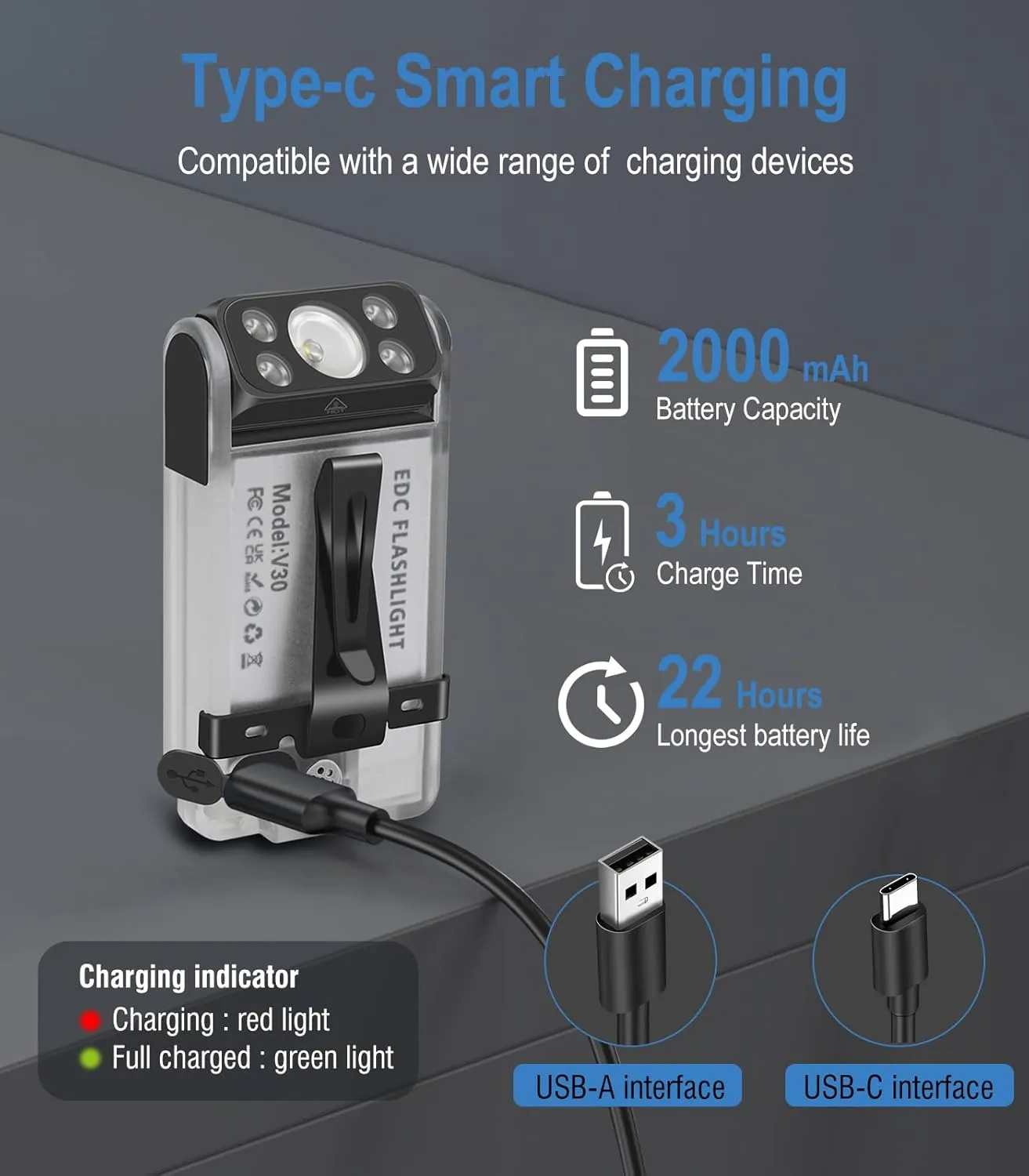 BORUIT V30 Small LED Flashlight - 365nm UV, Red/Green Light, 180° Swivel, Magnetic EDC Clip, Powerful Flashlights USB-C Rechargeable, Mini Pocket Keychain Flash Light IP65, 120dB, White
