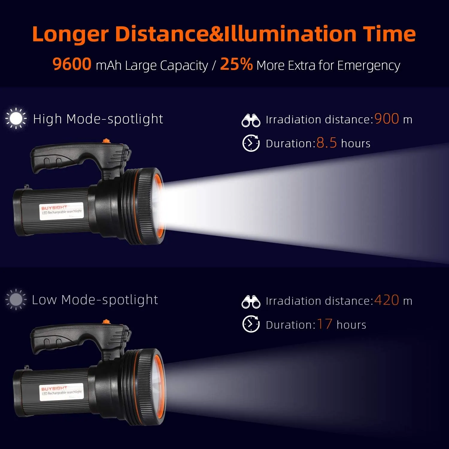 BUYSIGHT Rechargeable Spotlight Flashlight 500 Lumens Handheld Spot Light LED Flashlight with Handl Ultra-Long Standby Electric Torch with USB Output （Classic Black）
