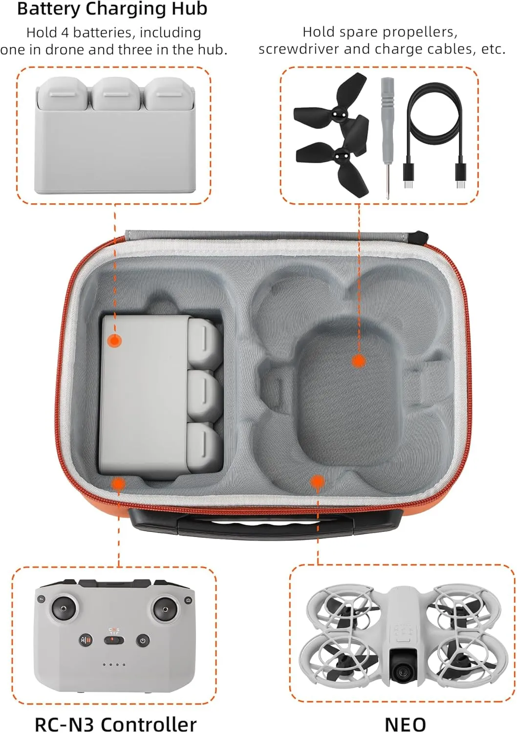 Carrying Case for DJI Neo Fly More Combo Accessories, Portable PU Leather Storage Travel Case for DJI Neo, Compatible with RC-N3 Remote Controller, Three-Battery, Charging Hub