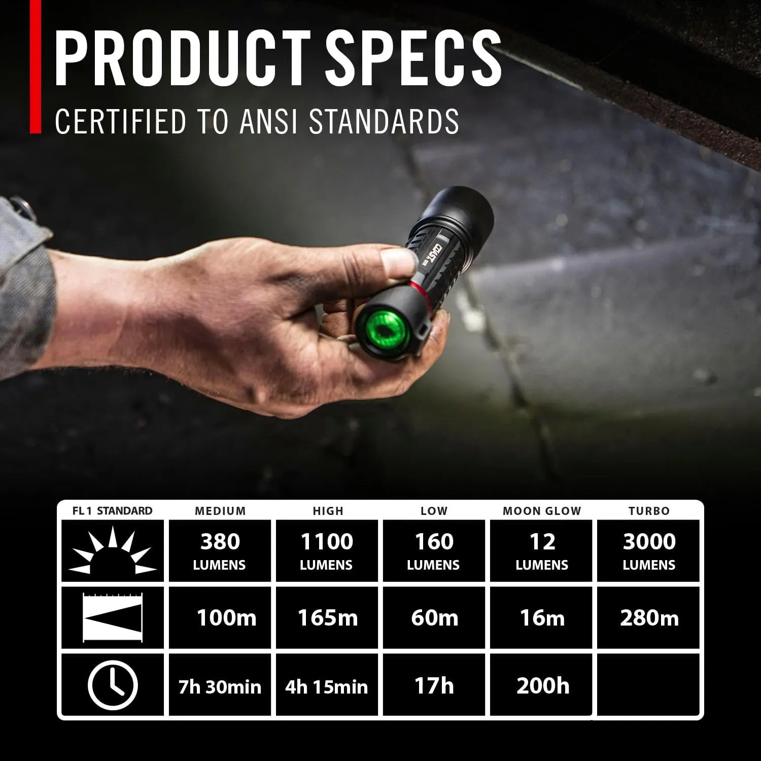 COAST XP11R Rechargeable Dual Power LED Flashlight, 3000 Lumens, Black