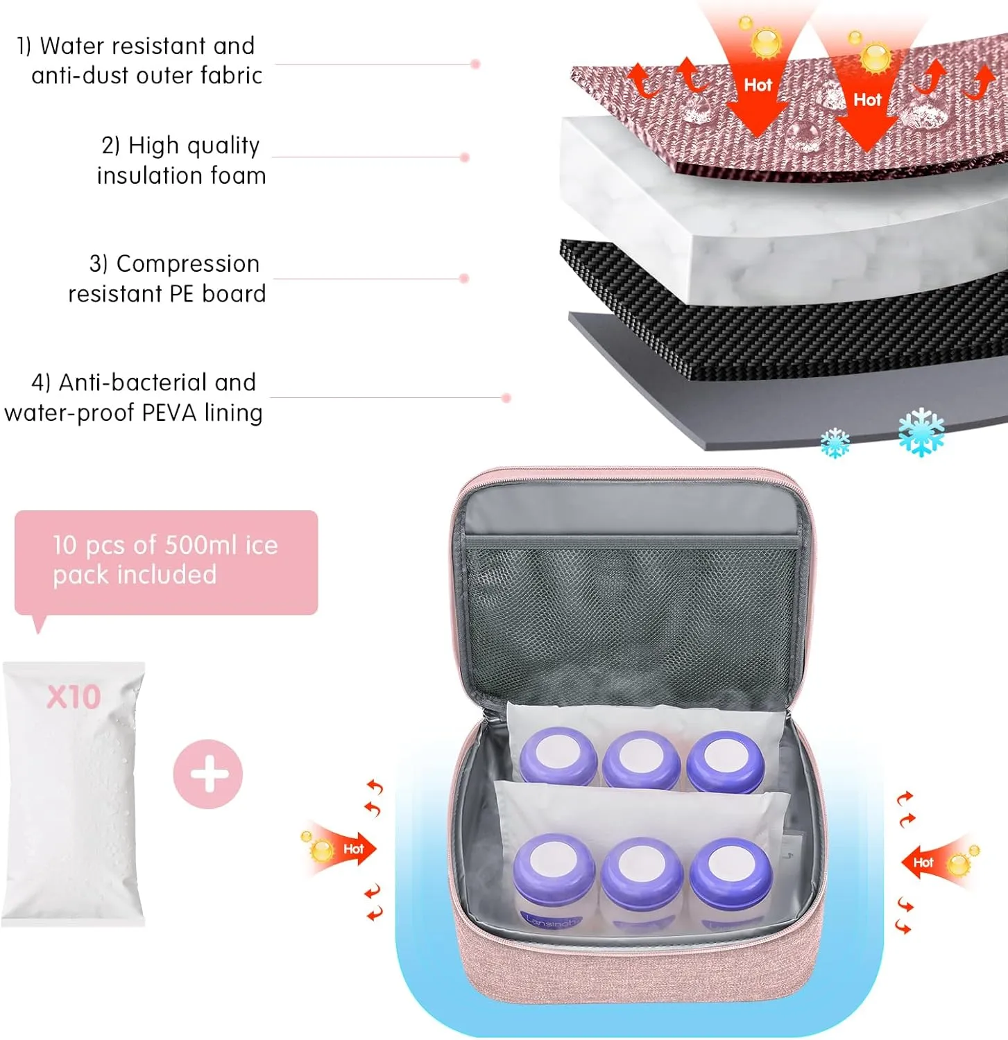 DERJUNSTAR Breast Pump Bag, Compatible with Spectra S1 and S2, Portable Carrying Case, breastmilk storage bag, spectra breast pump, Pink