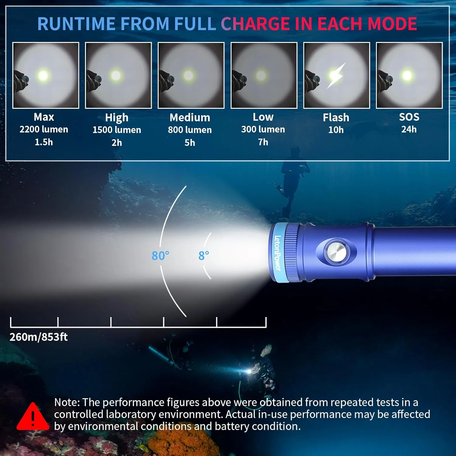 Dive Light Underwater Flashlight, DiveSnorkeling Light with Type-C Charging for Scuba Diving Flashlight