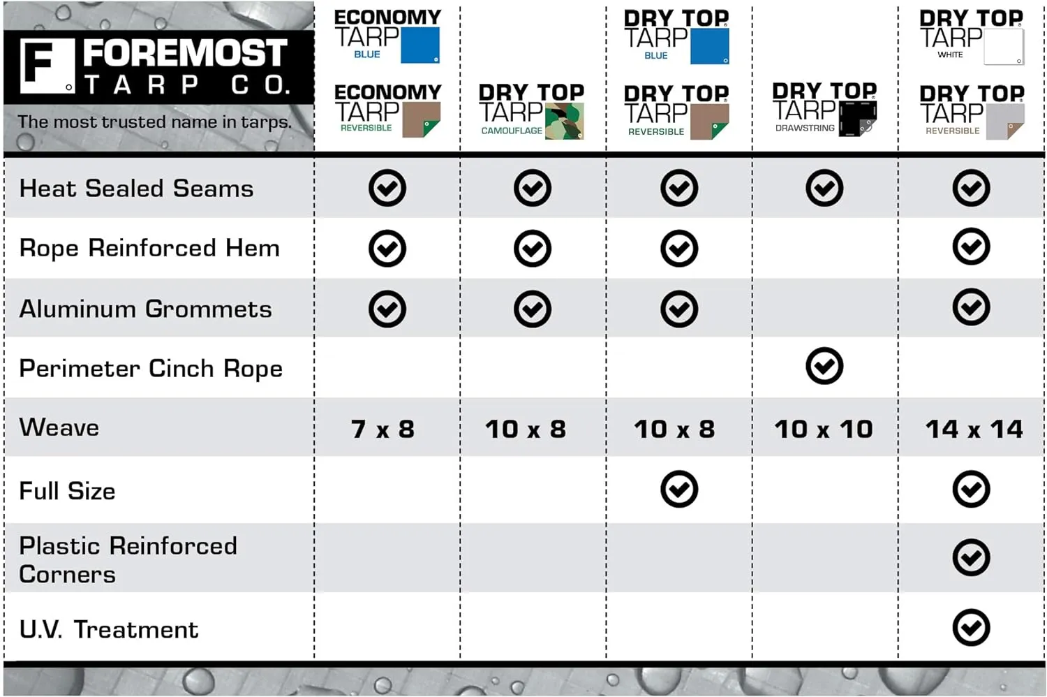 DRY TOP 20810 Silver/Brown 8' x 10' Heavy Duty Reversible Full Size 10-mil Poly Tarp item #208108, 8x10 Feet
