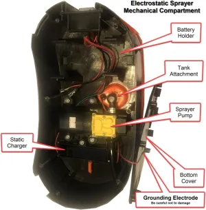 Electrostatic Backpack Sprayer 12v Battery Powered