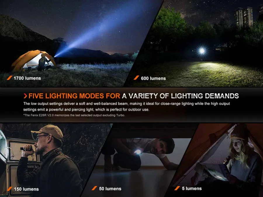 Fenix E28R V2.0 Flashlight