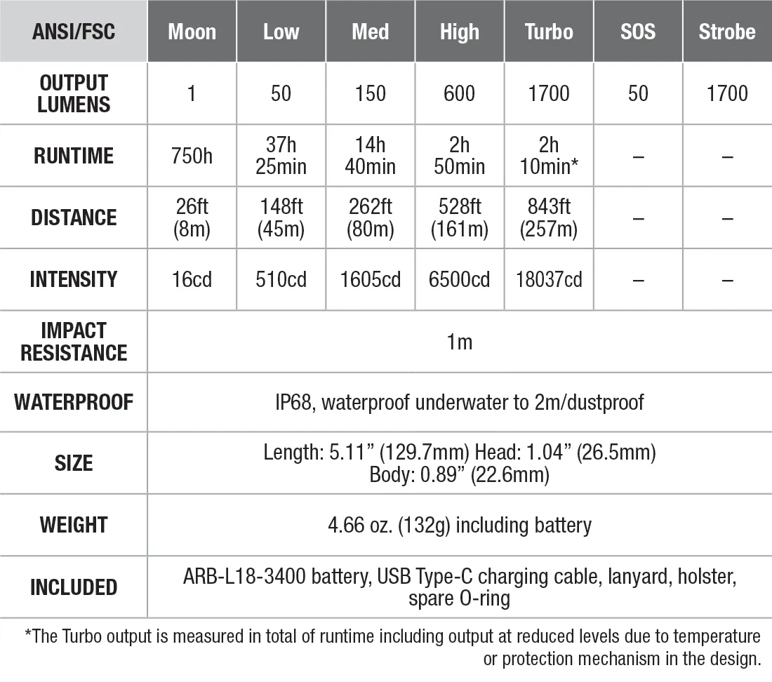 Fenix LD30R Rechargeable Flashlight