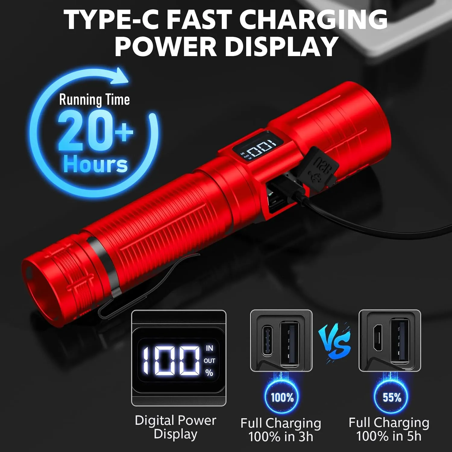 Flashlights High Lumens Rechargeable Super Bright LED Flashlight with Dimmable, Zoomable Beam Tactical Flash Lights Small Powerful ((Black   Red) with case)