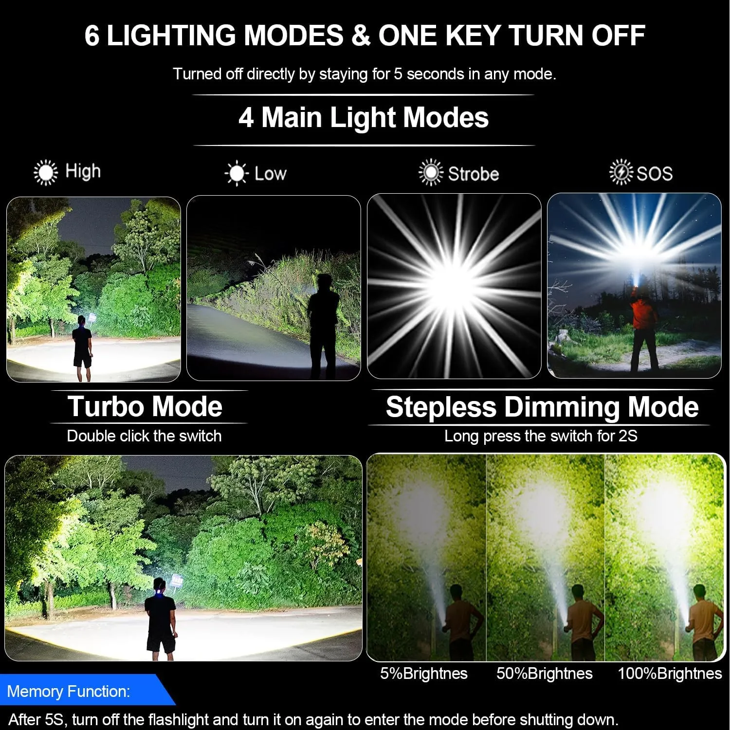 Flashlights High Lumens Rechargeable Super Bright LED Flashlight with Dimmable, Zoomable Beam Tactical Flash Lights Small Powerful ((Black   Red) with case)