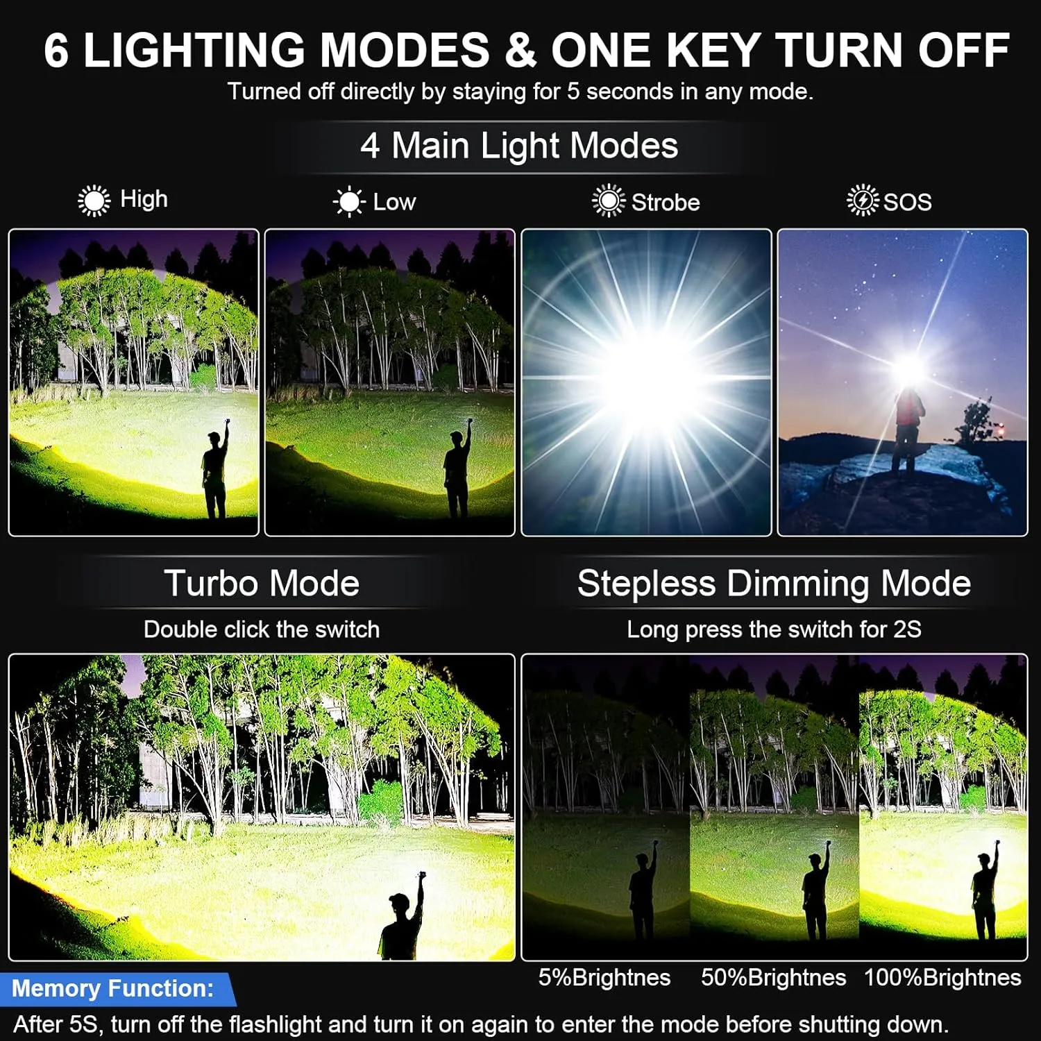 Flashlights High Lumens Rechargeable - Super Bright Tactical LED Flash Light, Dimmable&Memory Function Powerful Waterproof Flashlight for Camping,6 Modes,Zoomable,LCD Display (1, Black)