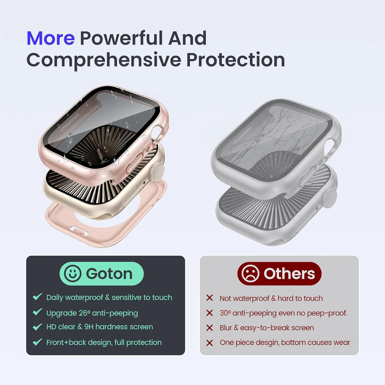 Goton Privacy Waterproof Case Compatible for Apple Watch Screen Protector 46mm 42mm 45mm 44mm 41mm 40mm Ultra 2 49mm SE Series 10 9 8 7 6 5 4, Anti Spy Face Cover Back Bumper for iWatch Accessories