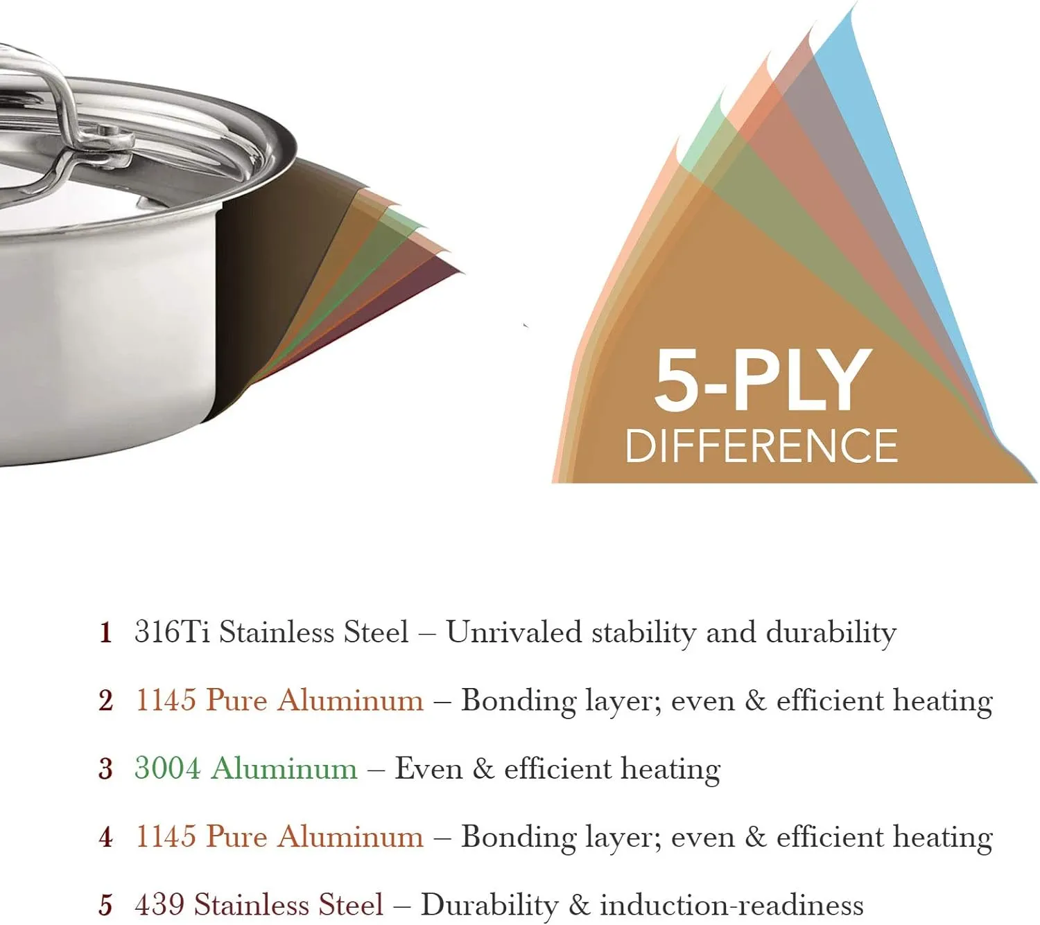Heritage Steel 3 Quart Saucepan with Lid | Made in USA | Titanium Series | 316Ti Stainless Steel Pan with Stay Cool Handle | Fully Clad with 5-Ply Construction | Induction Ready & Non Toxic