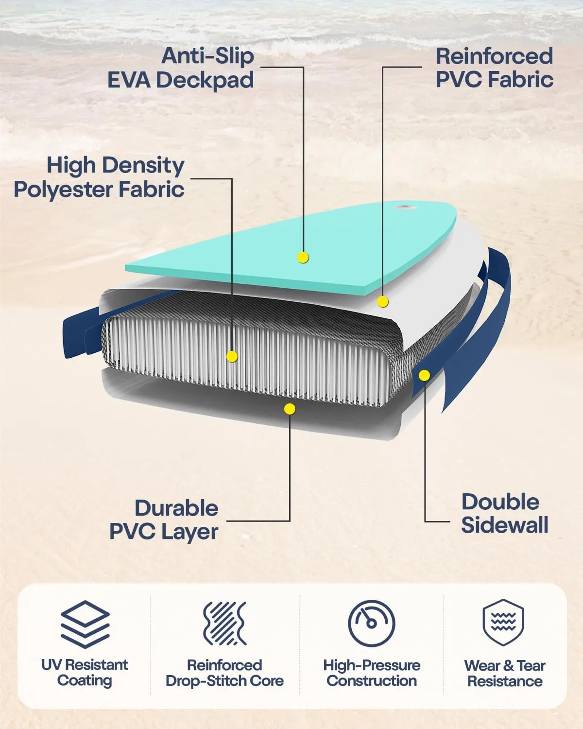 Inflatable Stand Up Paddle Board with Full Accessories Kit, 11' x 33" SUP Paddle Board for Adults and Youth of All Skill Levels, 430lbs Capacity Non-Slip EVA Deck, Lightweight & Portable