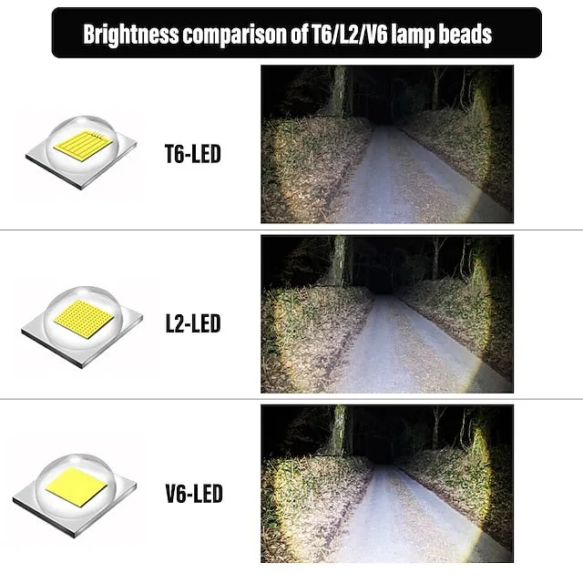 LED Flashlight Ultra Bright Torch L2/V6 Camping Light 5 Switch Modes Waterproof Zoomable Torch Light Emergency Use 18650 Battery