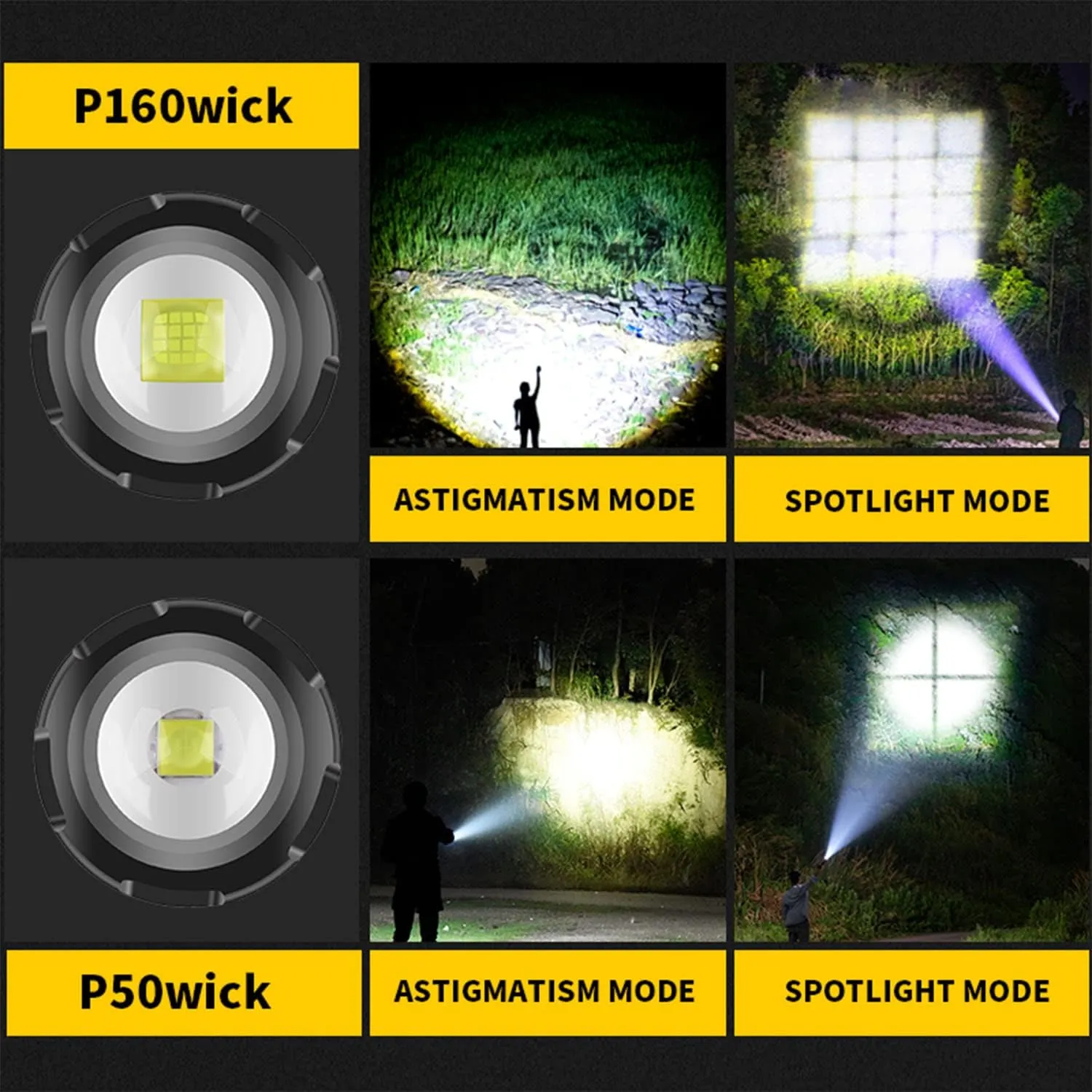 MODOAO 5 Modes Flashlight 2000 Lumens Zoomable LED Torch Flashlight Waterproof, Long-Distance Beam with Memory Switch for Outdoor, Camping,Working