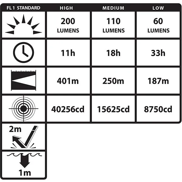 Nightstick XPP-5566RX INTRANT™ Intrinsically Safe Dual-Light™ Angle Light - 3 AA