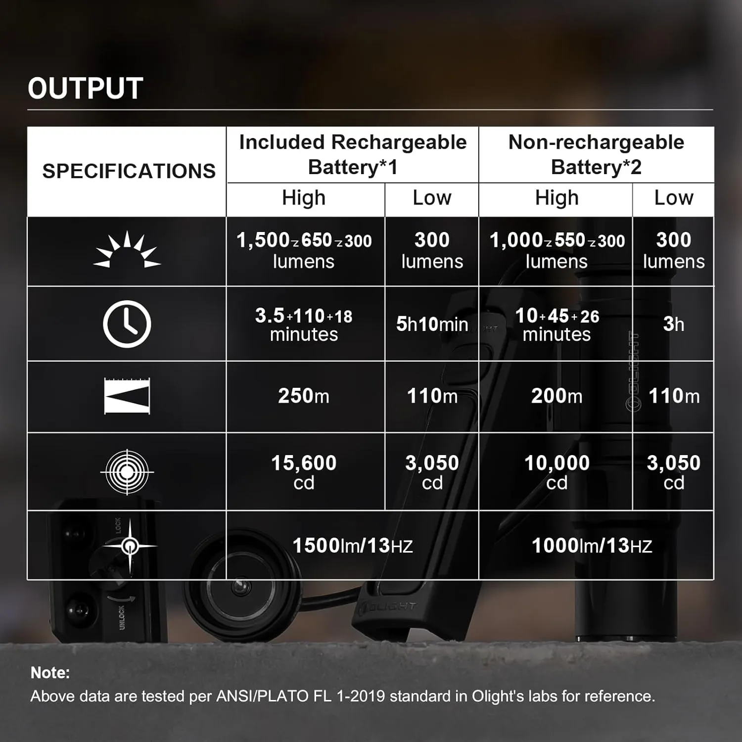 OLIGHT Odin S 1500 Lumens MLOK Rail Mounted Weaponlight Rechargeable Tactical Flashlight with Upgraded Remote Pressure Switch, 250 Meters Throw Distance, IPX8 Waterproof (Desert Tan)