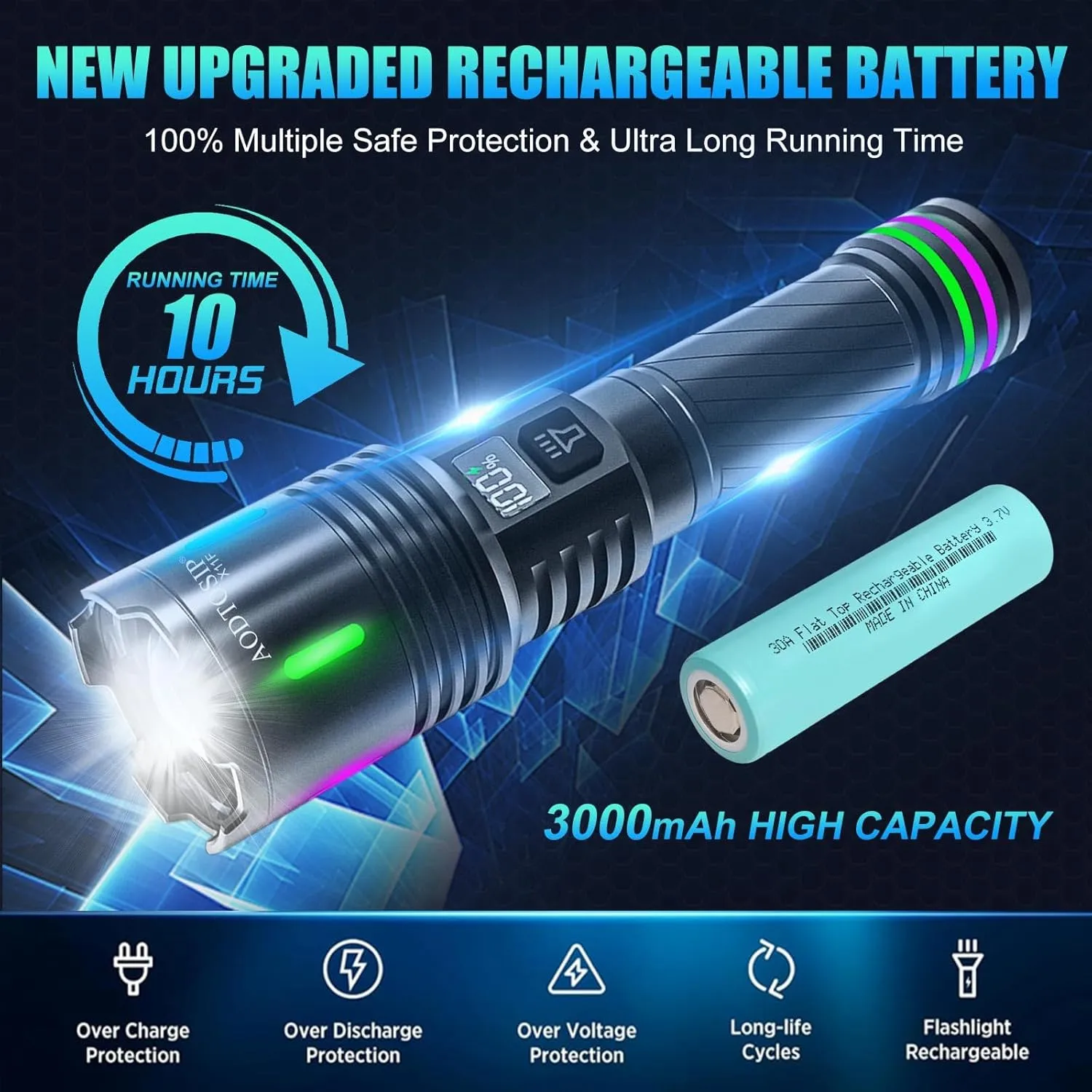 Rechargeable Flashlights High Lumens, 100,000LM Super Bright Flash Light, 3 Modes Zoomable,LCD Digital Display,USB Charging, Powerful Handheld LED Flashlights Waterproof for Emergencies Camping