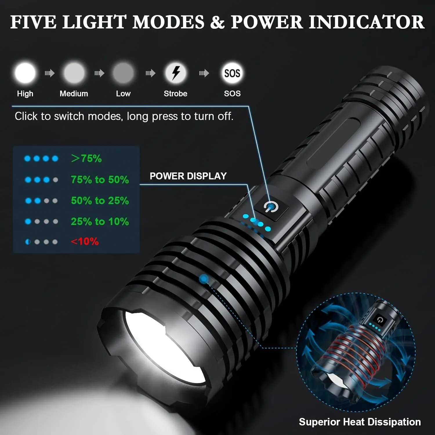 Rechargeable Flashlights High Lumens, 2400.000 Lumens Super Bright Flashlight, LED Handheld Waterproof Tactical Flashlights-Zoomable 5 Modes-31H Runtime-Holster for Emergency Camping