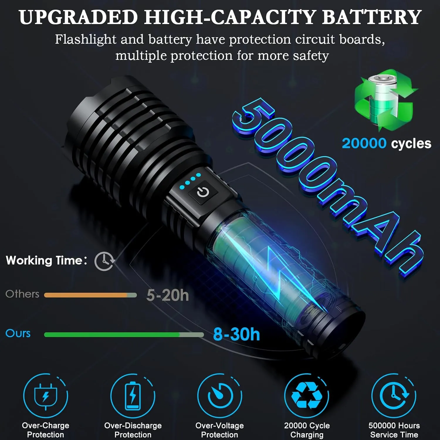 Rechargeable Flashlights High Lumens, 2400.000 Lumens Super Bright Flashlight, LED Handheld Waterproof Tactical Flashlights-Zoomable 5 Modes-31H Runtime-Holster for Emergency Camping
