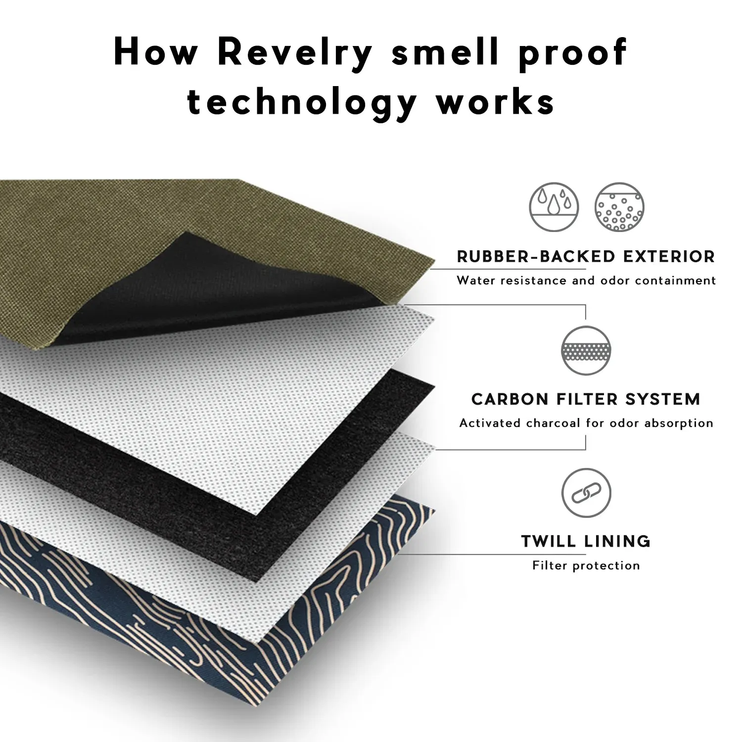 Revelry Pipe Kit Smell Proof Kit