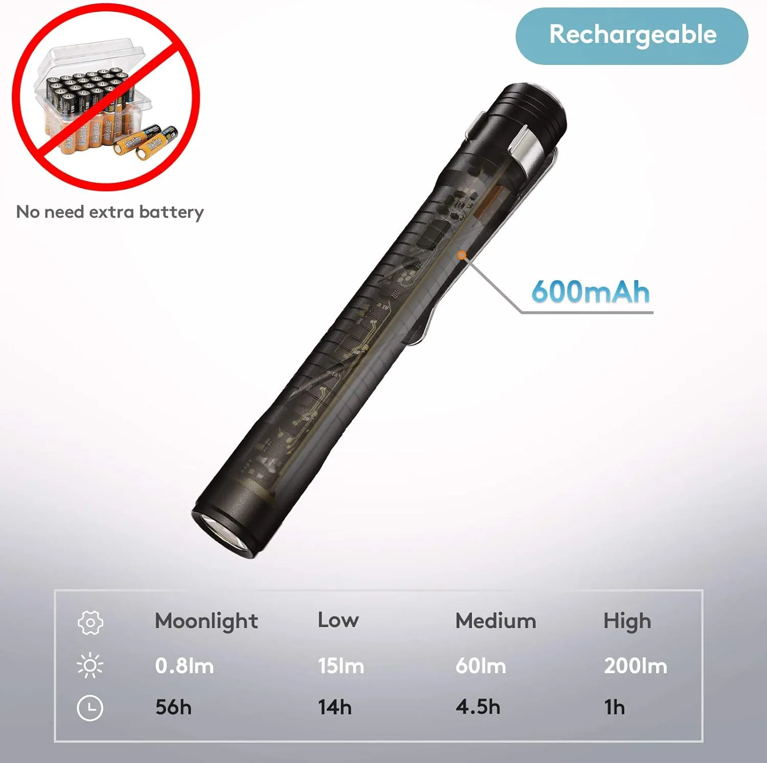 RovyVon Aurora A33 Pen Flashlight USB-C Rechargeable with Pocket Clip, 200 Lumen, IPX8 Waterproof for Inspection, Repair, Work, Outdoors(Black)