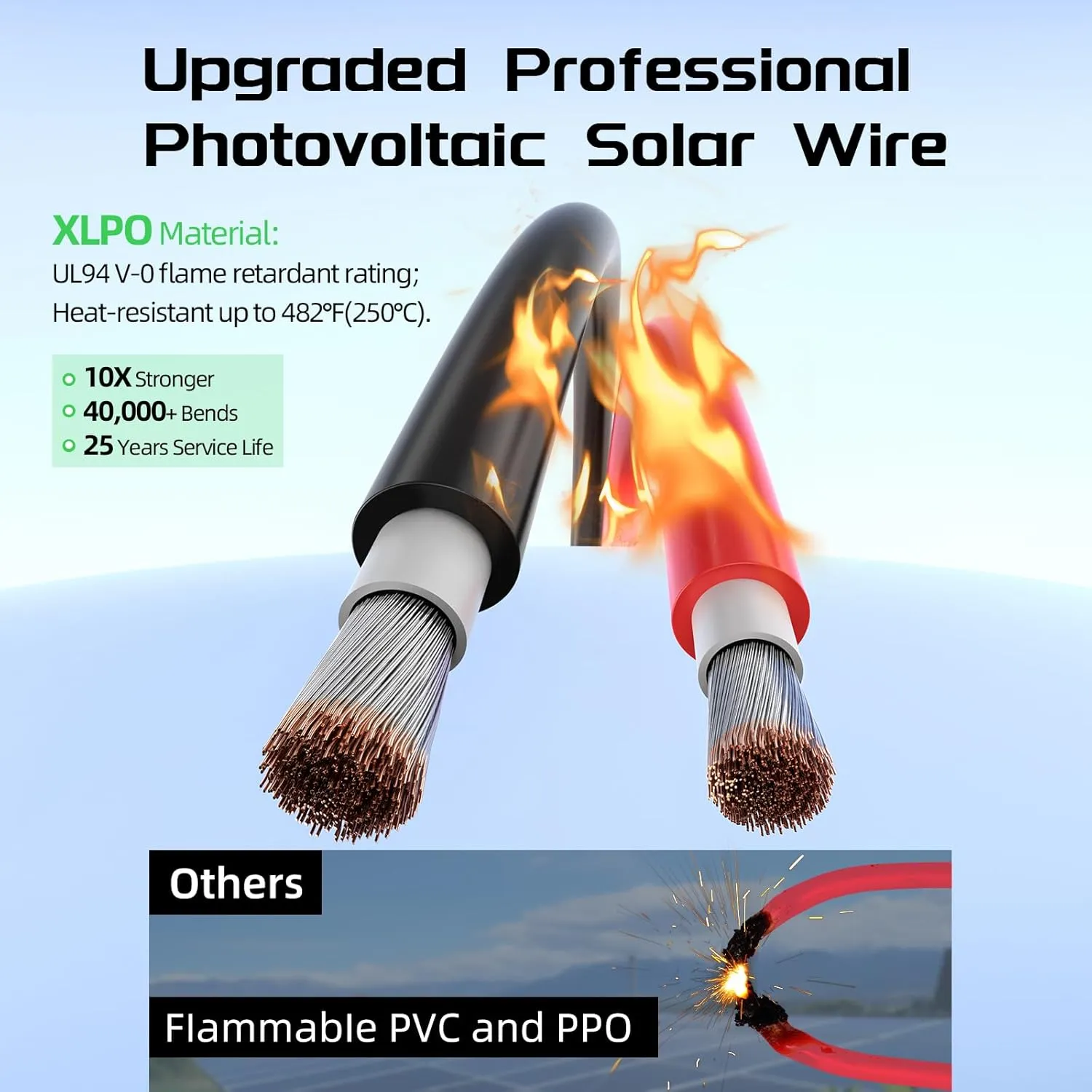 Solar Panel Wire 50Ft Black and 50Ft Red Kit, Solar Panel Extension Cable 10AWG (6mm²) Tinned Copper Wire for Outdoor Automotive RV Boat Marine Solar Panel (Black Red)