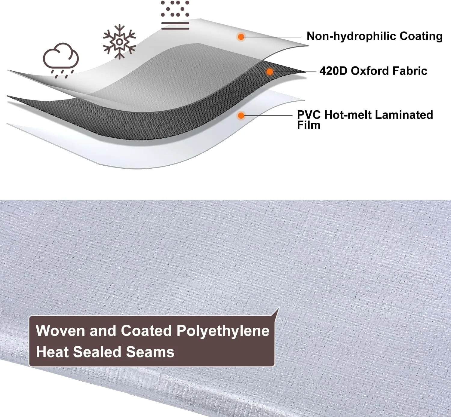 Tarp 6x8FT, 16 Mil, Waterproof Tarps Heavy Duty with Grommets Every 23.6", Thick Plastic Tarp, UV Resistant Tear&Fade Resistant, Reinforced Edges for Outdoor Pool Camp Tent