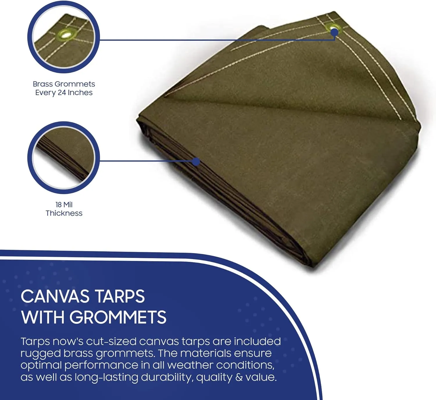 Tarps Now 5x7 ft Heavy Duty Canvas Tarp| 18 MIL Industrial Grade Fabric, Tear Resistance, Reinforced Edges, Brass Grommets | Ideal for Construction, Trucking, Manufacturing, Automotive –Olive Color
