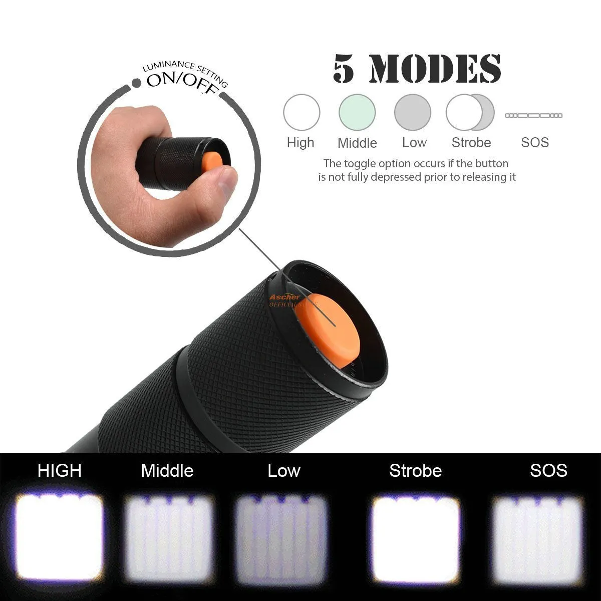 Ultra Bright Aluminum Tactical Flashlight (RECHARGEABLE)