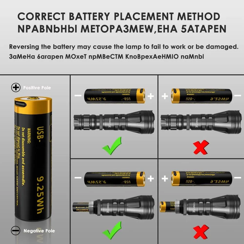 UniqueFire 850nm IR Illuminator Flashlight Lights for Night Vision,Fresnel Lens Zoomable Infrared Torch Light Rechargeable,Rapid Focus & Dimmer Switch,Exquisite Black Box Packaging Max Lighting 1000M