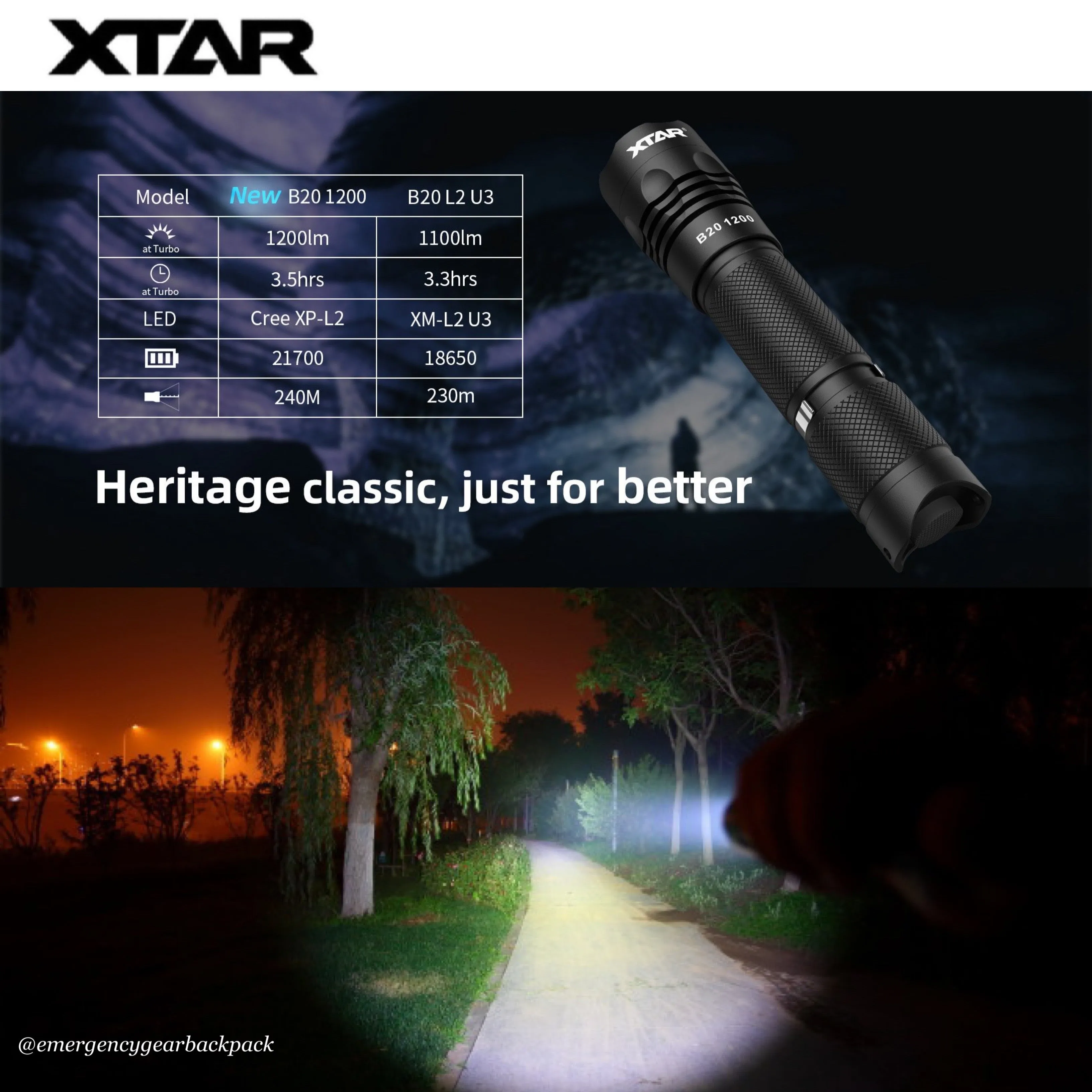 XTAR B20 1200 Sports Flashlight 1200LMS 240M
