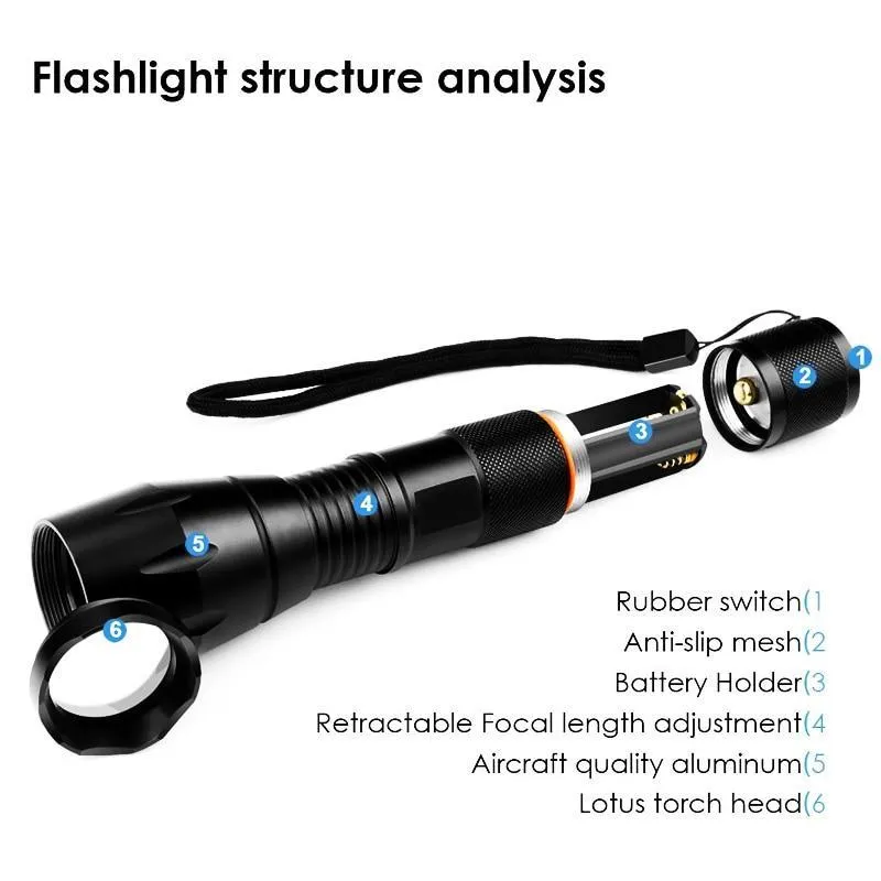 Zoomable LED Flashlight